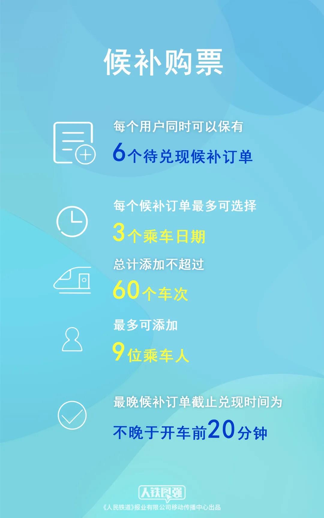 端午假期购票日历发布，今日可购买5月29日火车票  第5张