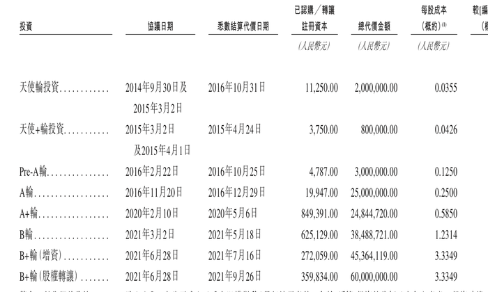 遇见小面闯关港股：单店日均销售额下滑	，屡因食品安全被点名  第3张