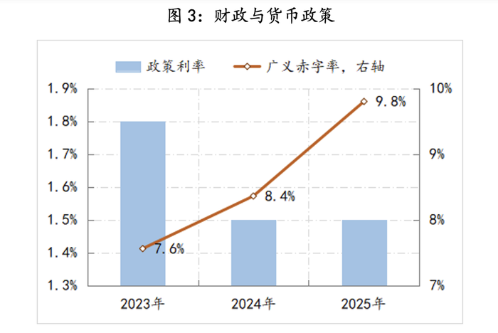 【评论】2025年政策路线图明晰:全方位扩大内需 第4张 【评论】2025年政策路线图明晰:全方位扩大内需 第4张