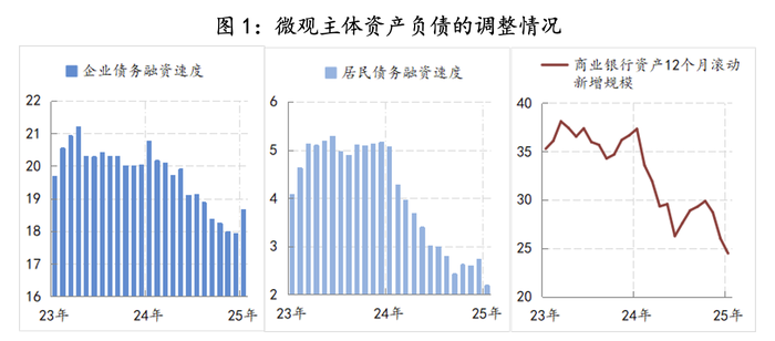 【评论】2025年政策路线图明晰:全方位扩大内需 第2张 【评论】2025年政策路线图明晰:全方位扩大内需 第2张