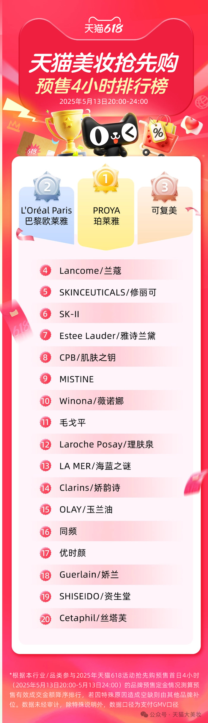 李佳琦带火了与锦波生物共创的美妆品牌“同频”  第1张