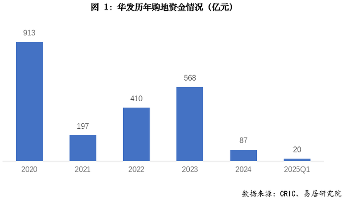 华发系人事“大换血”：格力地产董事长离任，华发股份高管换防  第2张
