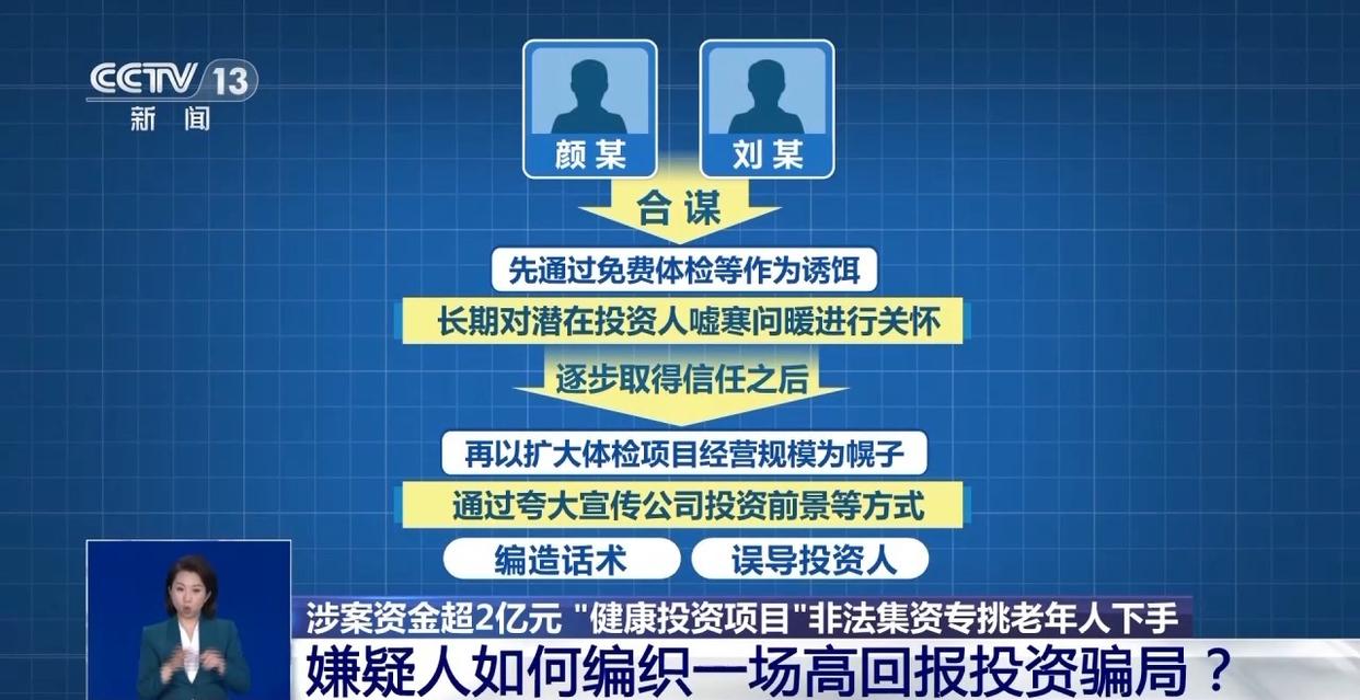 涉案资金超2亿元 “健康投资”骗局	，专挑老年人下手  第10张