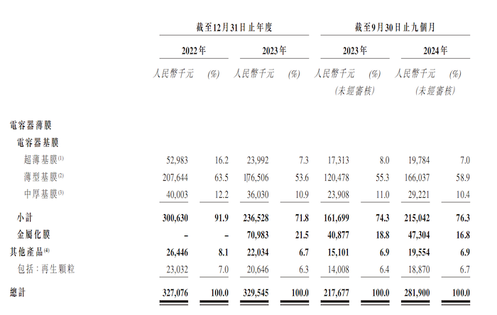 IPO雷达|海伟电子还有多少秘密?  第4张 IPO雷达|海伟电子还有多少秘密?  第4张