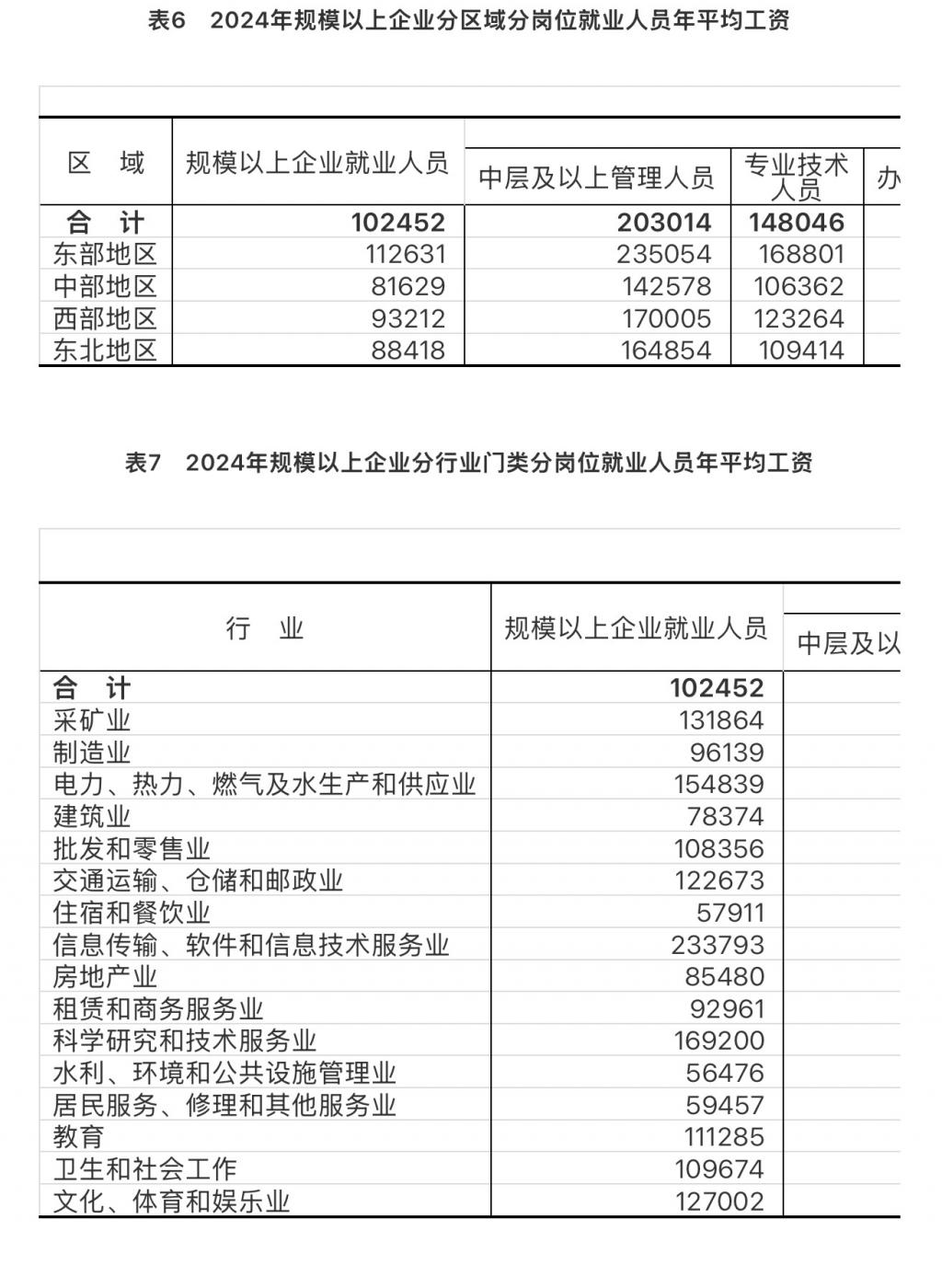 2024年城镇单位就业人员年平均工资情况  第4张 2024年城镇单位就业人员年平均工资情况  第4张