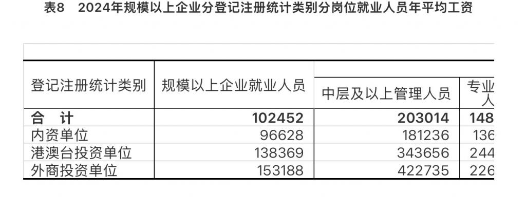2024年城镇单位就业人员年平均工资情况  第5张 2024年城镇单位就业人员年平均工资情况  第5张